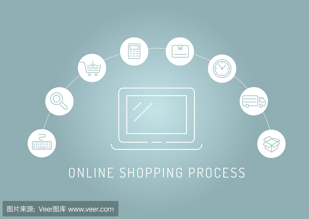 网上购物过程信息图表